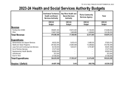 1012-19(2) - 2023-24 Health and Social Services Authority Budgets