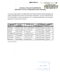 094-13(4) - School Projects Enhanced Beyond Capital Standards and Criteria