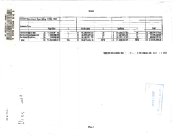 119-13(4) - Summary of Government of the Northwest Territories Contract Spending 1996-97