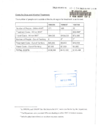 081-13(5) - Cost for Drug and Alcohol Treatment