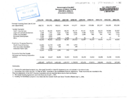 093-15(3) - Government of the Northwest Territories Summary of Federal Funding 1994-95 to 2003-04