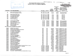 095-15(3) - Government of the Northwest Territories Summary of Multi-Year Funding Arrangements