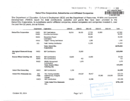 096-15(3) - Deton'Cho Corporation, Subsidiaries and Affiliated Companies