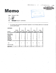 097-15(3) - Memo: Audit Bureau positions and vacancies