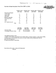 121-15(3) - Number of New Teachers Hired from 2001 to 2005