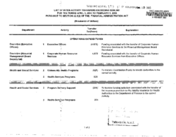 125-15(3) - List of Interactivity Transfers Exceeding $250,000 for the Period April 1st, 2004, to February 8th, 2005