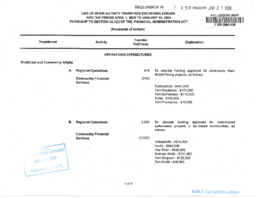 7-25(2) - List of Interactivity Transfers Exceeding $250,000 for the Period April 1, 2003, to January 19, 2004