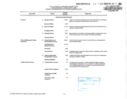 024-15(5) - List of Interactivity Transfers Exceeding $250,000 for the Period April 1st, 2005, to March 31st, 2006