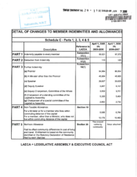 029-15(5) - Amendments Made to Schedule C of the Legislative Assembly and Executive Council Act, Indemnities and Allowances