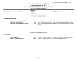 0050-20(1) - Inter-activity transfers exceeding $250,000 (April 1 to December 31, 2023) pursuant to Section 74 of the Financial Administration Act. Chart