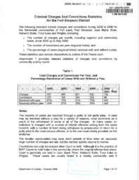 038-15(5) - Criminal Charges and Convictions Statistics for the Fort Simpson District