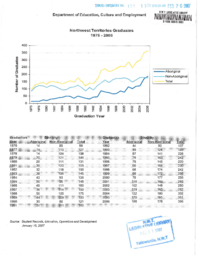 100-15(5) - Northwest Territories Graduates: 1976 to 2006