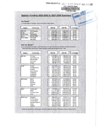 106-15(5) - Historic Funding 2002-2003 to 2007-2008 Summary