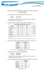 0072-20(1) - Government of the Northwest Territories public sector positions since 2019-2020