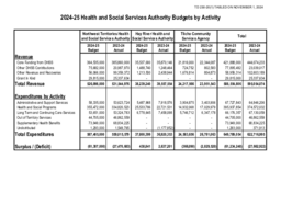 0230-20(1) - 2024-25 Health and Social Services Authority Budgets