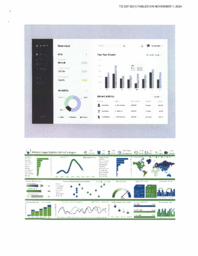 0237-20(1) - Dashboard example for the Department of Education, Culture and Employment regarding Aurora College transition to polytechnic university