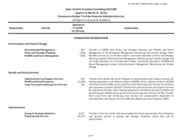 0122-20(1) - Inter-activity transfers exceeding $250,000 (April 1 to March 31, 2024) pursuant to Section 74 of the Financial Administration Act. Chart