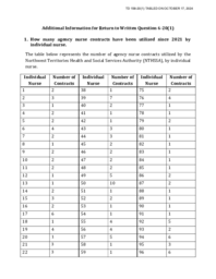 0158-20(1) - Additional Information for Return to Written Question 6-20(1): Agency Nurses