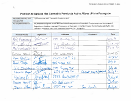 0185-20(1) - Petition to Update the Cannabis Products Act to Allow Licensed Producers to Farmgate