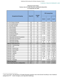 0258-20(1) - Additional information for Written Question 9-20(1) : physician vacancy rates : vacancy rates of family physicians and physician specialists as of September 30, 2024