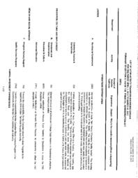 036-17(3) - List of Interactivity Transfers Exceeding $250,000 for the Period April 1, 2011 to March 31, 2012 