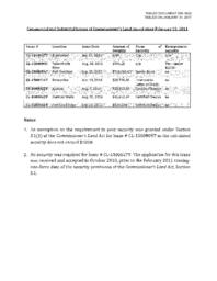 259-18(2) - Commercial and Industrial Leases of Commissioner's Land Issued Since February 15, 2011 