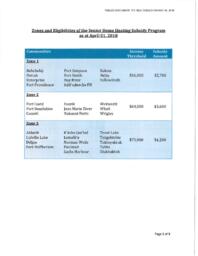 173-18(3) - Further to Return to Written Question 10-18(3): Zones and Eligibility of the Senior Home Heating Subsidy Program as at April 1, 2018 