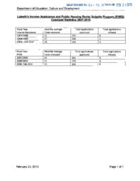 86-16(4) - Lutselk'e Income Assistance and Public Housing Rental Subsidy Program Caseload Statistics 2007-2010 