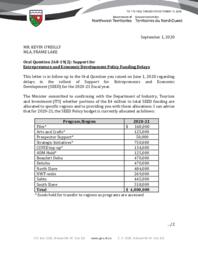 173-19(2) - Follow-up Letter for Oral Question 268-19(2): Support for Entrepreneurs and Economic Development Policy Funding Delays 