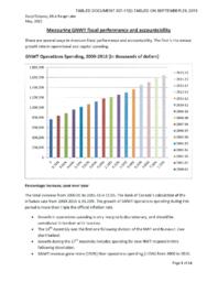 307-17(5) - Measuring GNWT Fiscal Performance and Accountability 