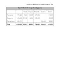 237-17(5) - City of Yellowknife Energy Use 