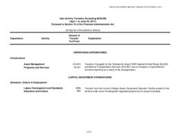 468-18(2) - Inter-Activity Transfers Exceeding $250,000 (April 1, 2017 to June 30, 2017) Pursuant to Section 74 of the Financial Administration Act 