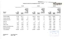 047-12(7) - Projected and Actual Revenues for 1991-92 -- 1993-94