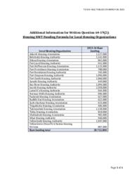 910-19(2) Additional Information for Return to Written Question 64-19(2):  Housing NWT Funding Formula for Local Housing Organizations