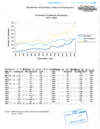 100-15(5) - Northwest Territories Graduates: 1976 to 2006